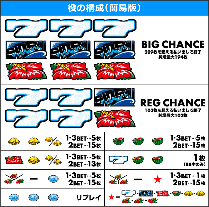 ハイハイシオサイ2