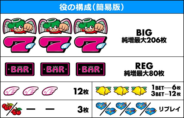 CCエンジェル