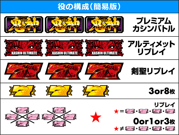 パチスロ戦国乙女 暁の関ヶ原 -DARKNESS-
