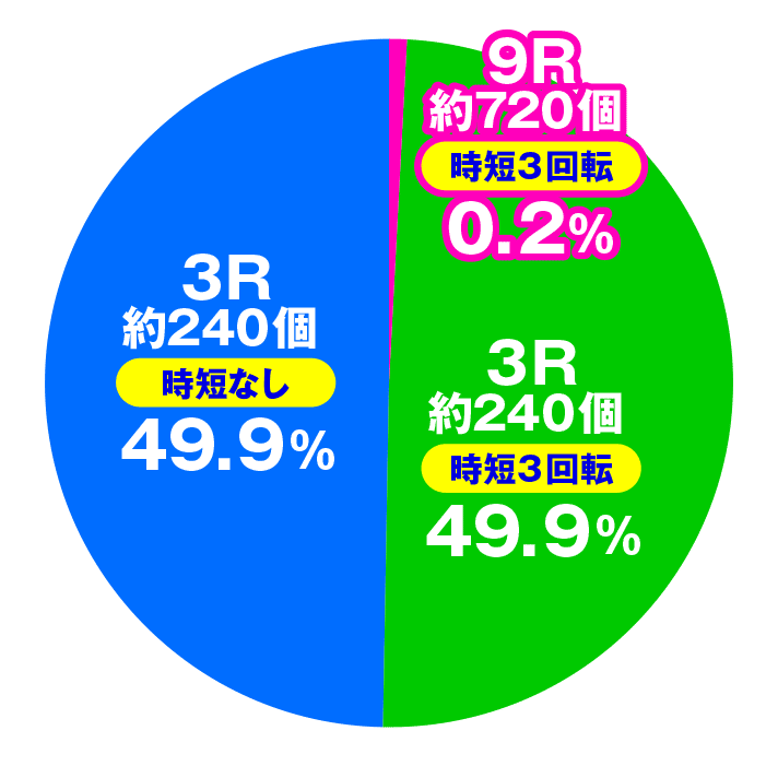 P大工の源さん 超韋駄天 LIGHT