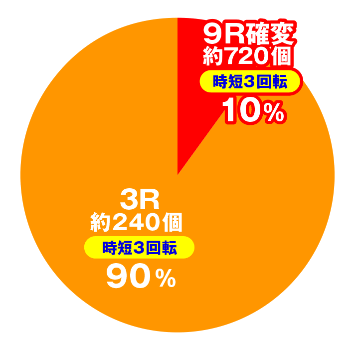 P大工の源さん 超韋駄天 LIGHT