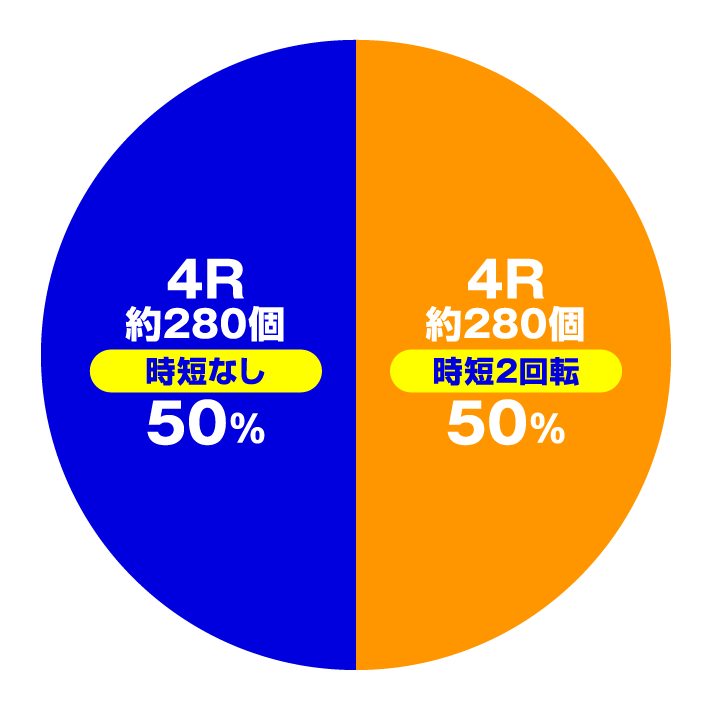 P世界でいちばん強くなりたい!
