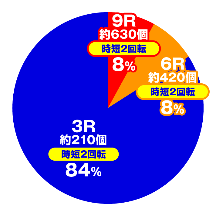 P世界でいちばん強くなりたい!