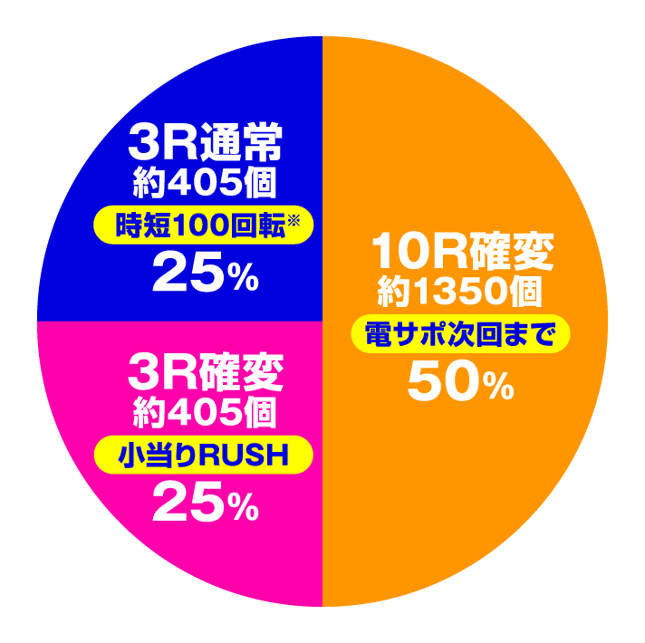Pキャプテン翼2020