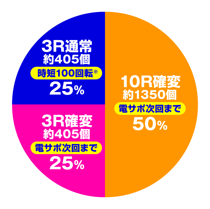 Pキャプテン翼2020