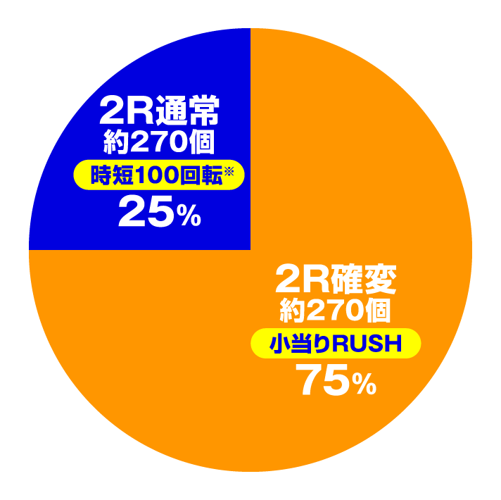 Pキャプテン翼2020