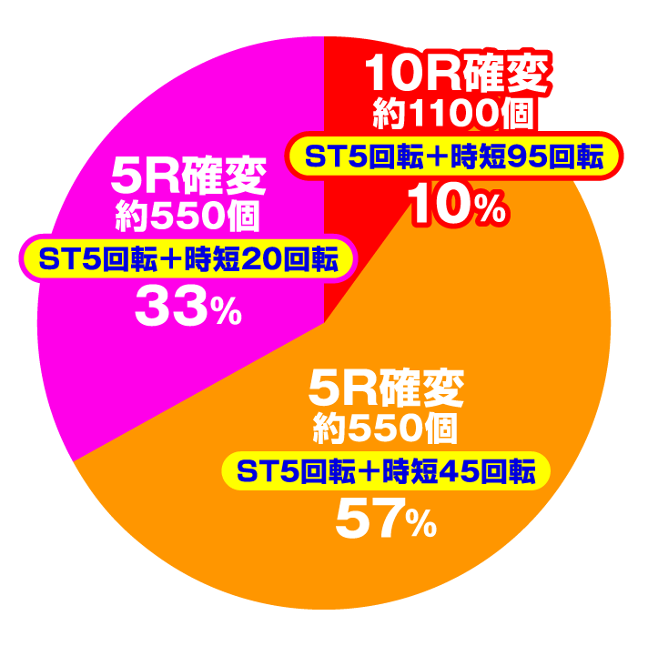 PAスーパー海物語 IN 沖縄5 with アイマリン