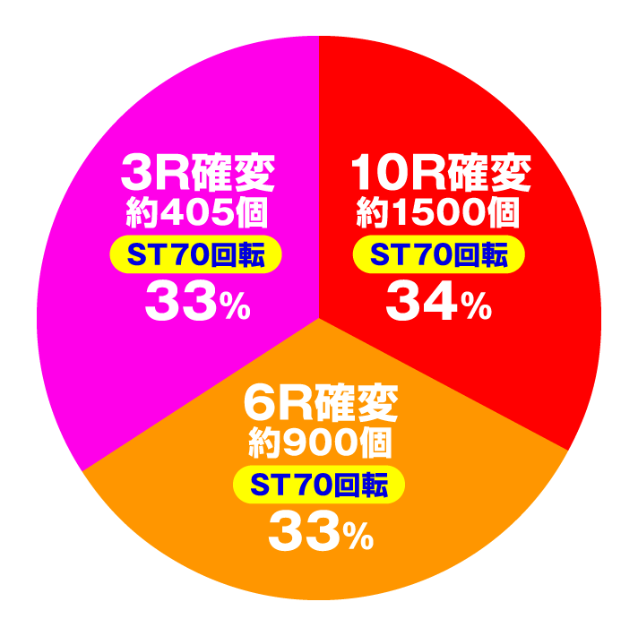 Pスーパー海物語 IN 沖縄5 桜ver.319