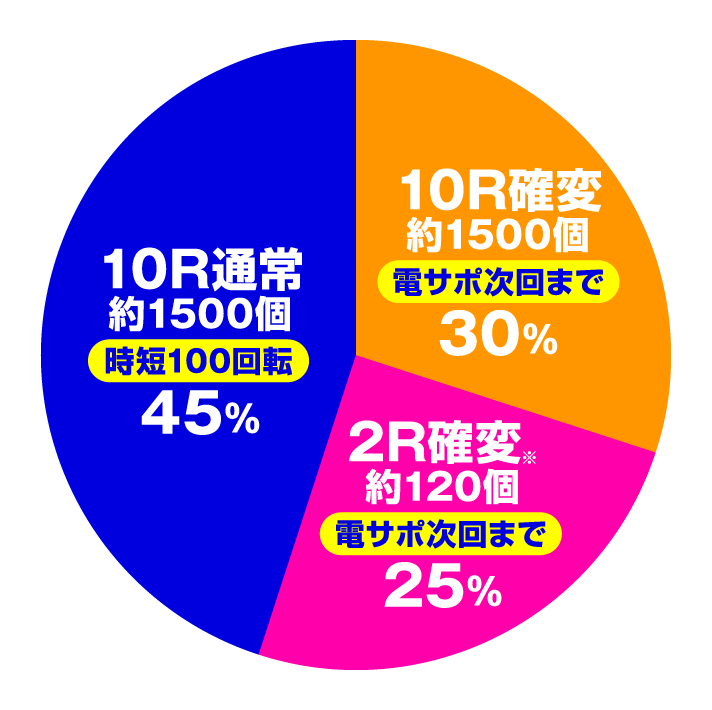 P花満開 月光 THE FINAL
