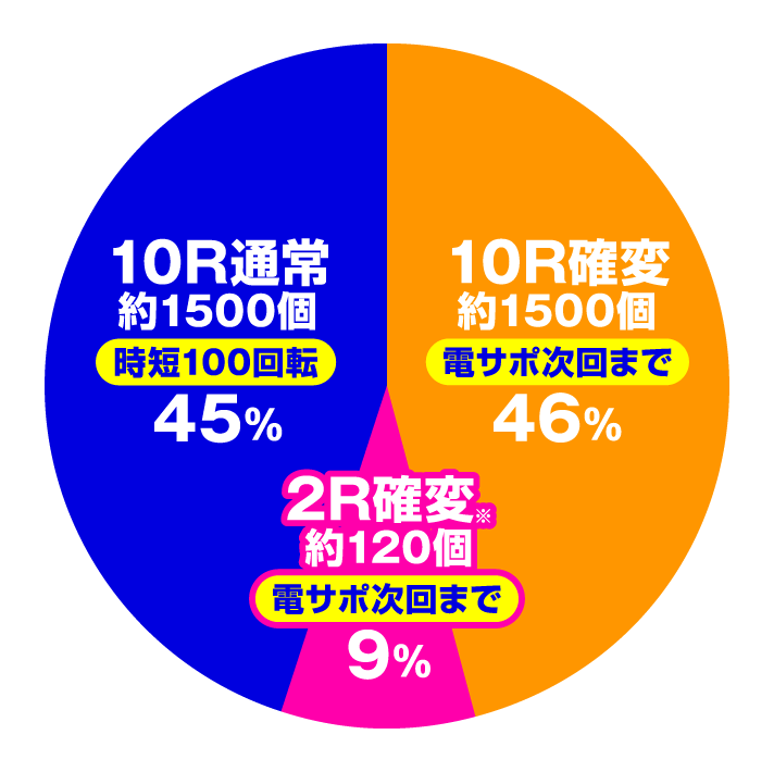 P花満開 月光 THE FINAL