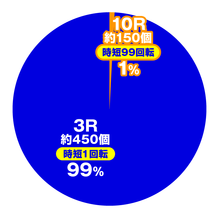 Pフィーバー戦姫絶唱シンフォギア2 1/230ver.