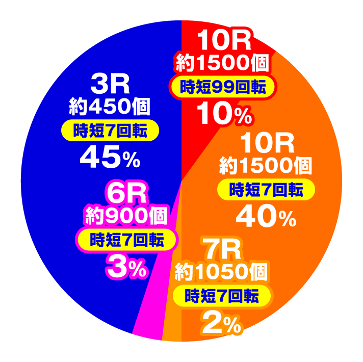 Pフィーバー戦姫絶唱シンフォギア2 1/230ver.