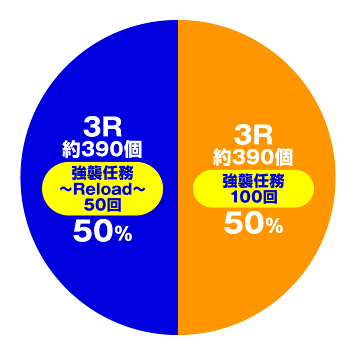 P緋弾のアリア ~緋弾覚醒編~