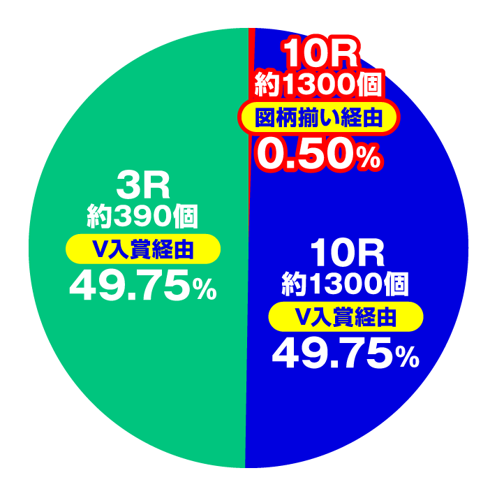 P緋弾のアリア ~緋弾覚醒編~