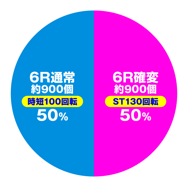 ぱちんこCR真・北斗無双