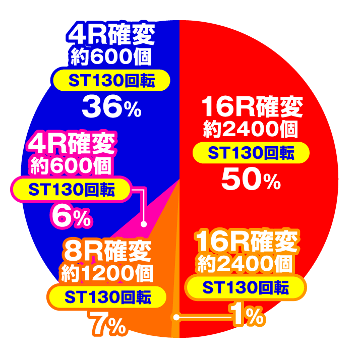 ぱちんこCR真・北斗無双