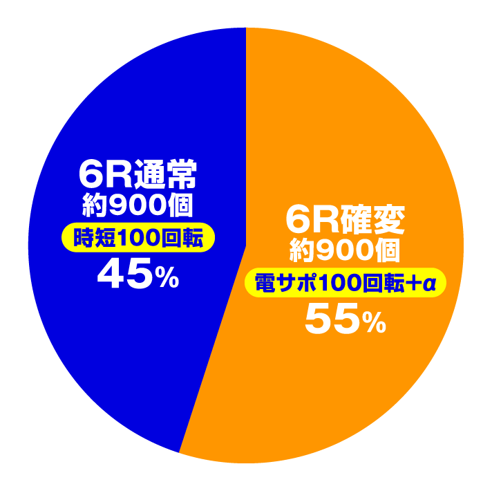 CR真・花の慶次2 漆黒の衝撃