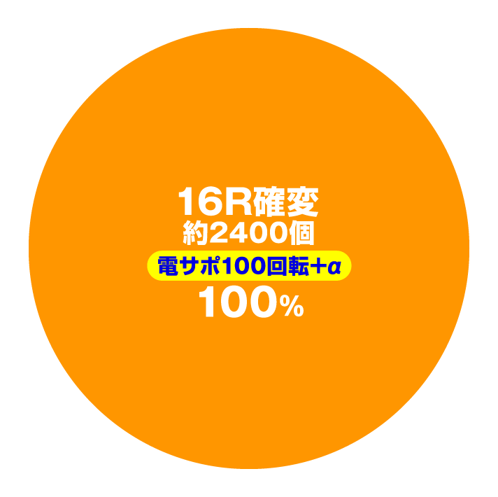CR真・花の慶次2 漆黒の衝撃