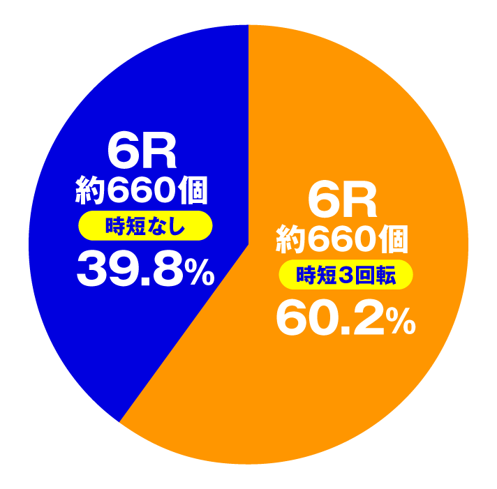 P大工の源さん 超韋駄天