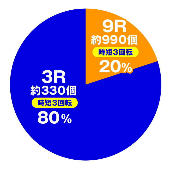 P大工の源さん 超韋駄天