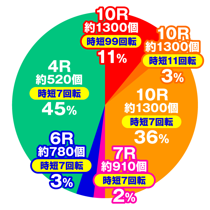 PF戦姫絶唱シンフォギア2