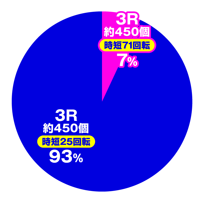 P戦国乙女6 暁の関ヶ原