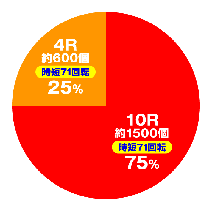 P戦国乙女6 暁の関ヶ原