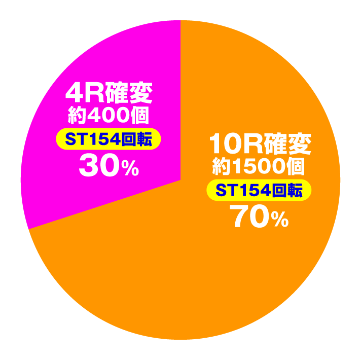 Pとある魔術の禁書目録