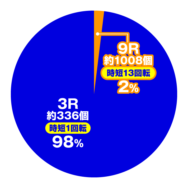 Pモモキュンソード閃撃