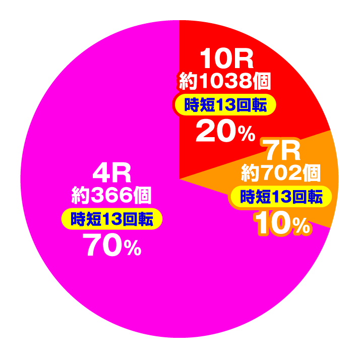 Pモモキュンソード閃撃