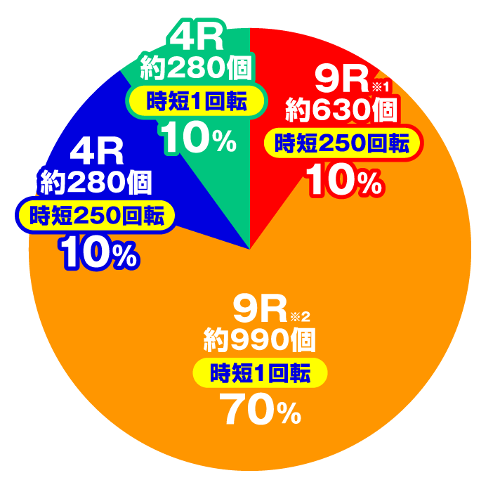 Pコードギアス 反逆のルルーシュ