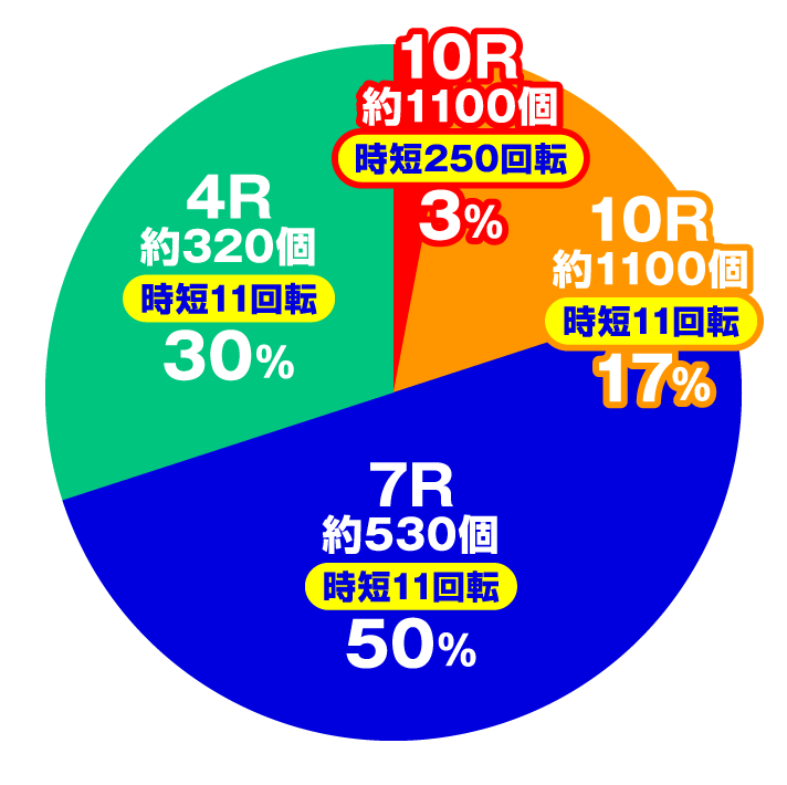 Pコードギアス 反逆のルルーシュ