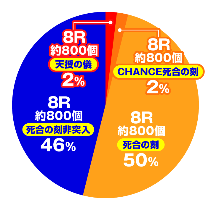 P蒼天の拳 天刻