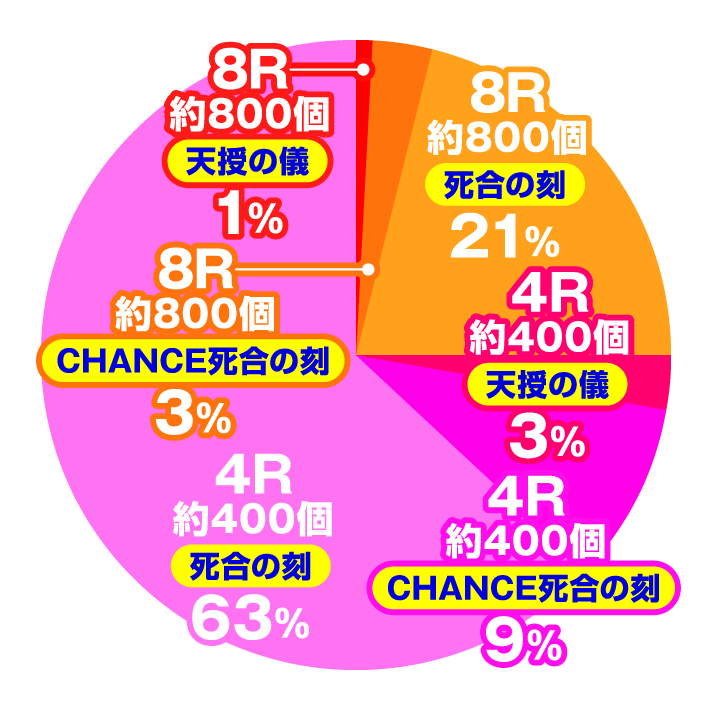 P蒼天の拳 天刻