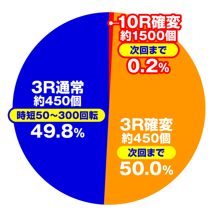 P北斗の拳8 救世主