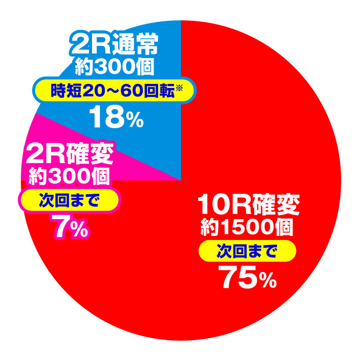 P北斗の拳8 救世主