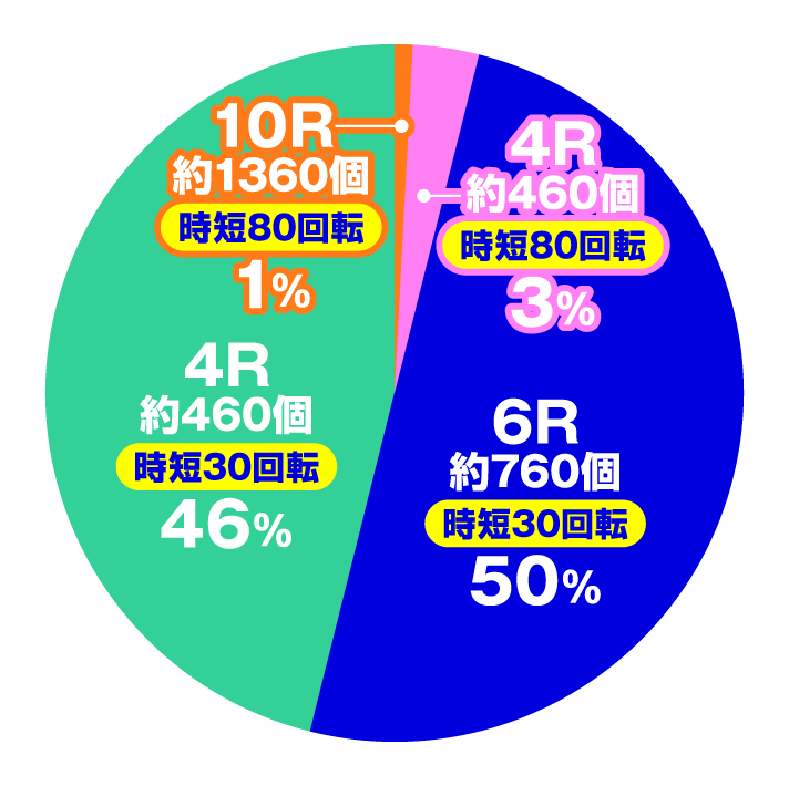 Pギンギラパラダイス 夢幻カーニバル 319ver.