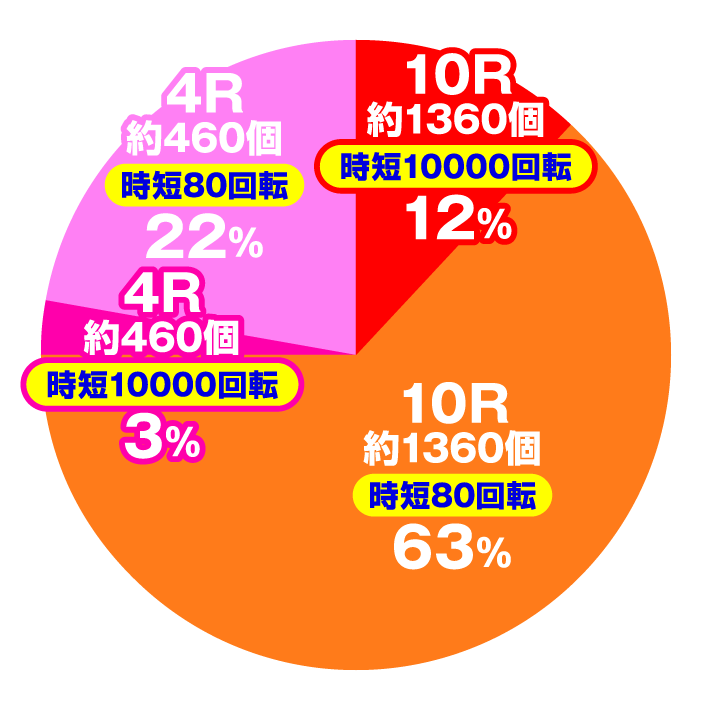 Pギンギラパラダイス 夢幻カーニバル 319ver.