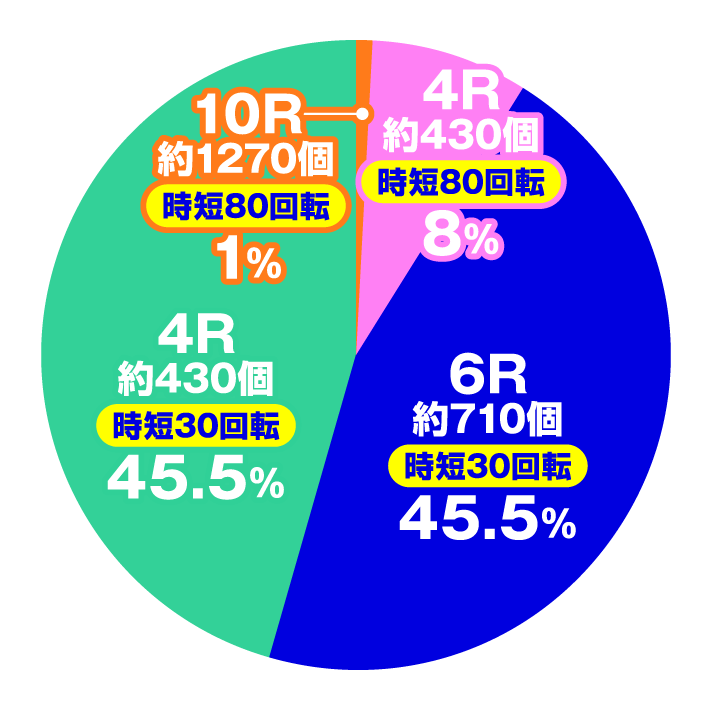 ギンギラパラダイス 夢幻カーニバル 199ver.