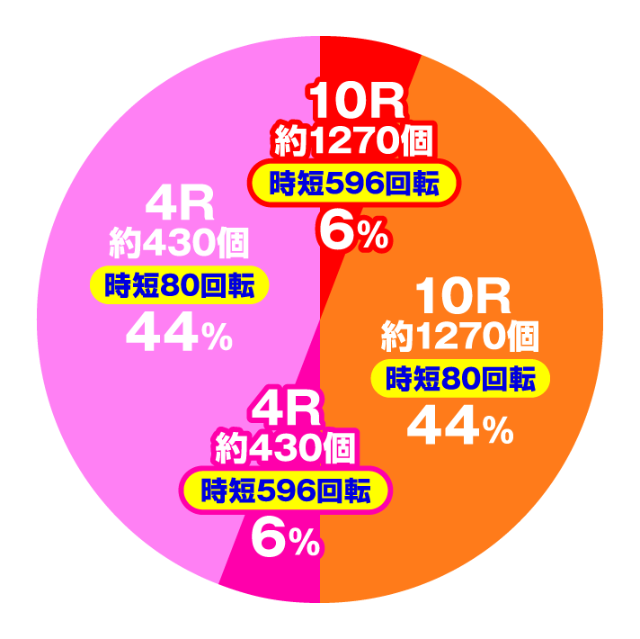 ギンギラパラダイス 夢幻カーニバル 199ver.