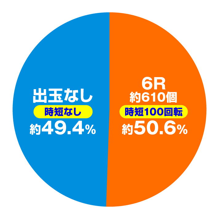 Pバキ 199ver.