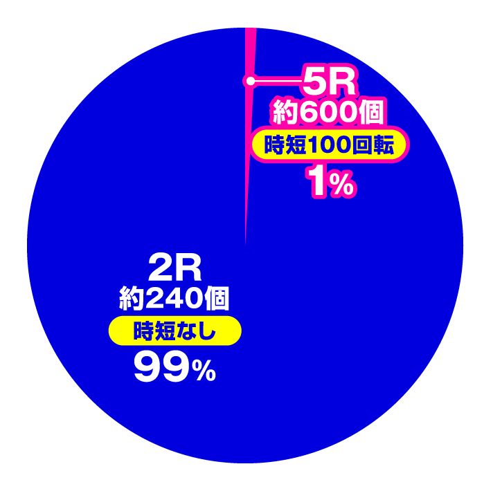 Pバキ 199ver.
