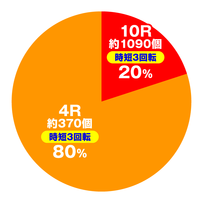 Pバキ 199ver.
