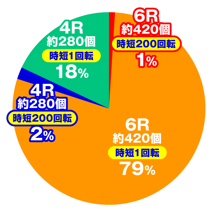 Pコードギアス 反逆のルルーシュ ライトミドルver.