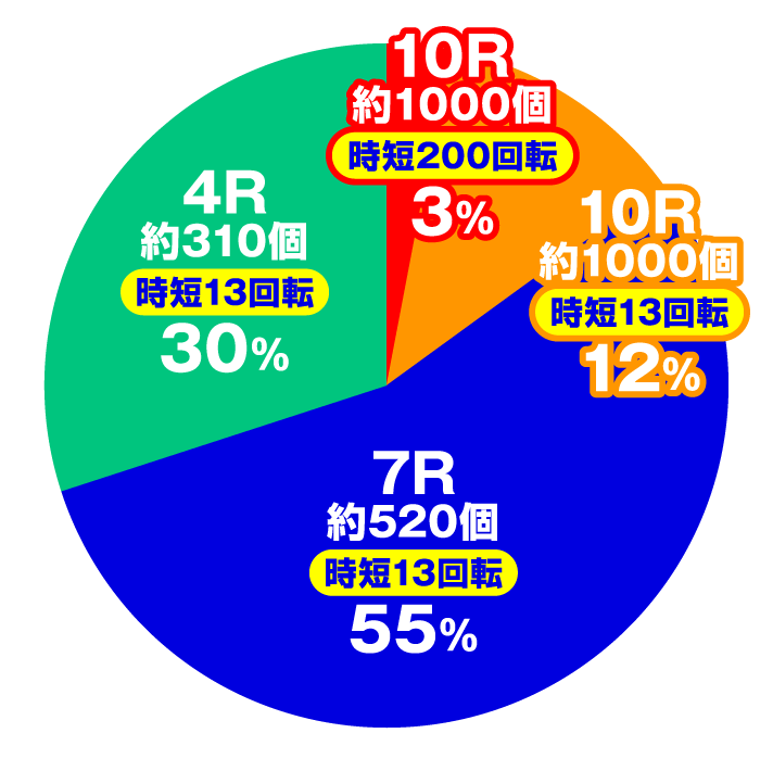 Pコードギアス 反逆のルルーシュ ライトミドルver.