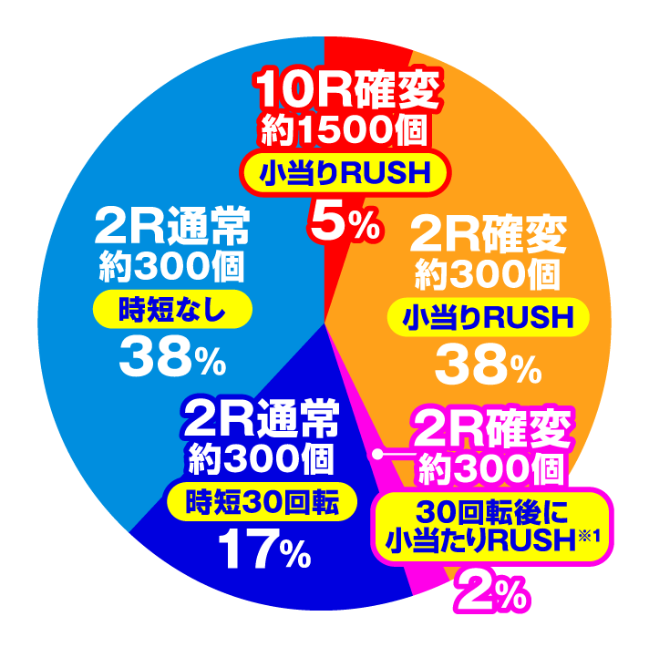 ぱちんこ GANTZ極