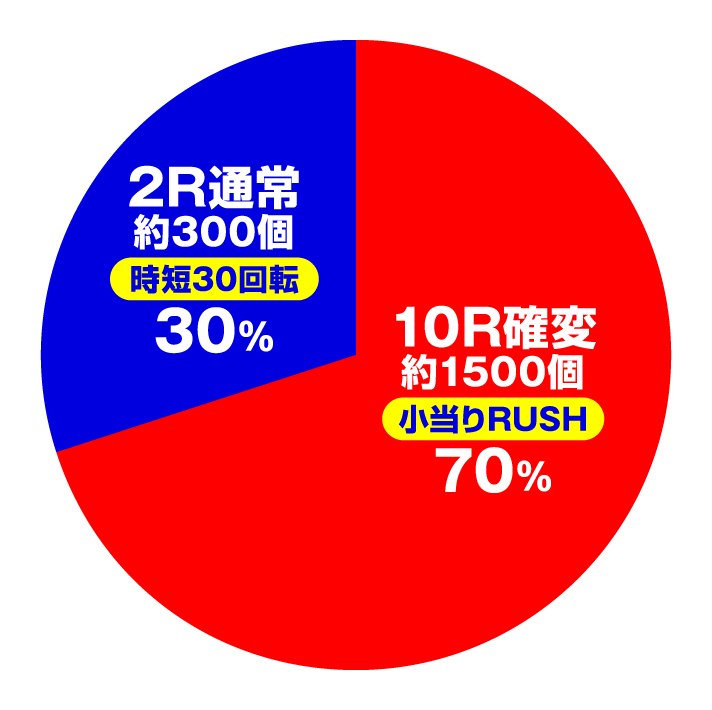 ぱちんこ GANTZ極