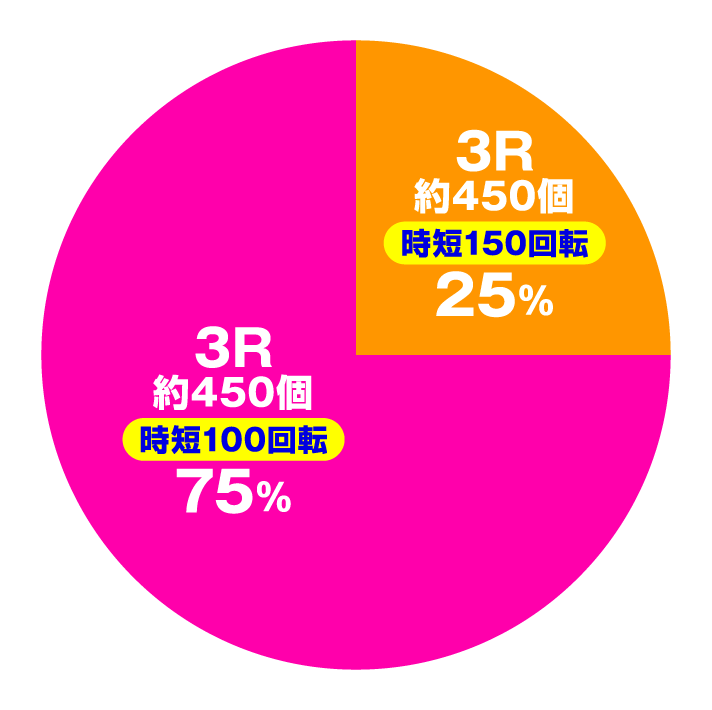 PFアイドルマスター ミリオンライブ!